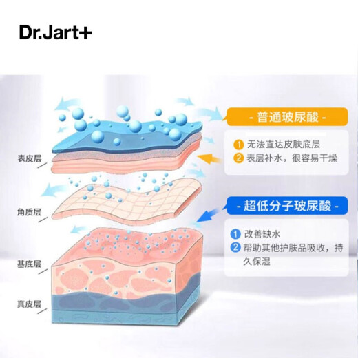 Dr.Jart Hydrating Facial Mask Blue Pill Hydrating Moisturizing Hydrodynamic 5 Pieces/Box Gift Men and Women Patch Type Korea