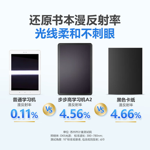 BBK AI Learning Machine A2 15% National Subsidy Eye Protection Tablet Computer Synchronized Homework Tutorials with Primary, Junior High, and High School Textbooks New Curriculum Standards Official Flagship 6+256G