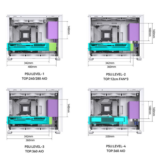 乔思伯（JONSBO）松果D31 MESH版白色 MATX机箱（双360冷排/ATX电源/Type-c Gen2 10Gbps+/垂直风道/长显卡）