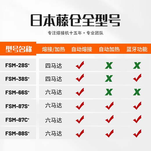 Guangxin Sunac Japan importierte Fujikura FSM-48S+66S+87S+87C+/88S+Faserspleißmaschine Vollautomatisch Sechsmotor-Kabel-Kabel-Kabel-Faser-Spleißmaschine Fujikura 87c+mit CT-16-Schneidmiete