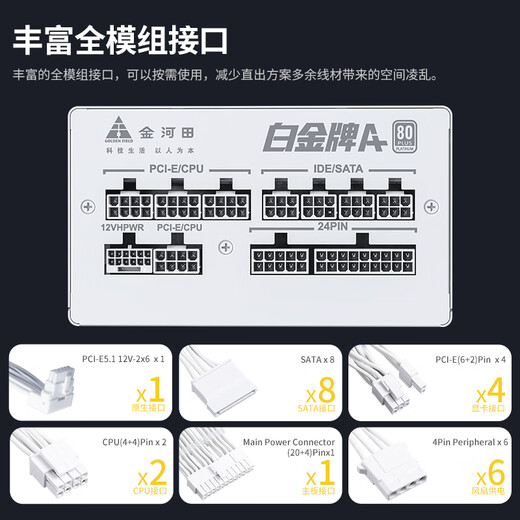 Golden Field Platinum A+1250W reinweiße Version des ATX3.1-Computer-Netzteils mit Platin-Zertifizierung/vollständiger japanischer Kondensator/12V2*6/10-Jahres-Ersatz/stabilisierte Spannung 5090/weich geprägter Draht