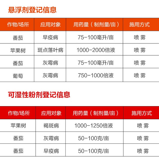 Fumei Shipuhein 50% Idiprodione Fungicide for Tomato Fruit Tree Grape Botrytis Botrytis Spotted Leaf Fall Early Blight 100mL