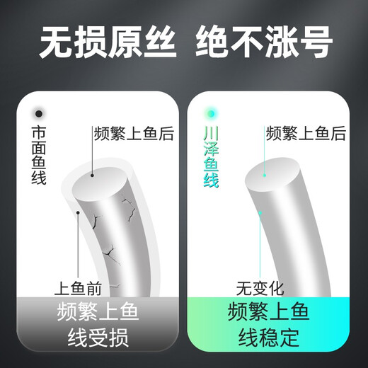 Kawaze New Guandong fish hook tied with sub-threads and double hooks finished product set fishing artifact crucian carp and big fish silver carp and bighead carp hook black pit fish hook 60CM (hook 2.0 line 1.5 + hook 3.0 line 2.0) New Guandong thornless box (total 20 pieces)