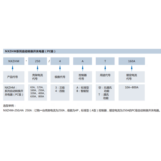 正泰双电源NXZHM NXZM 63A 250A 630A CB级 PC级自动切换转换开关 4P 4P NXZHM-63/4A25APC级