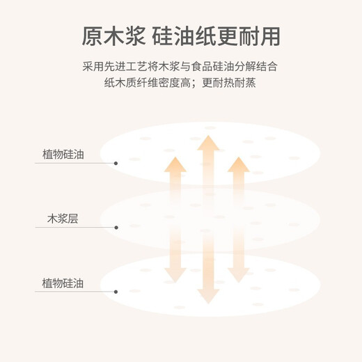 MAXCOOK steamer paper, disposable bun pad paper, steamed bun paper, steamed bun paper, non-stick household steamer paper, 8.9cm, 500 sheets/pack MCPJ678