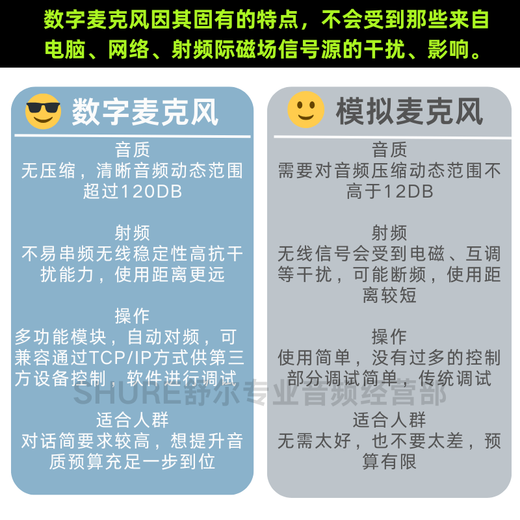 SHURE/Shure SLXD14Q Wireless Lavalier Microphone Stage Performance Live Training Speech Host Singing One to Four SLXD14Q/WL183M Lavalier Omnidirectional Microphone