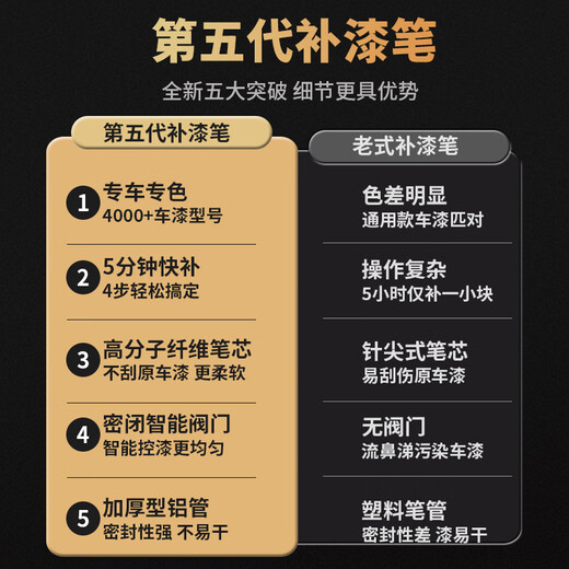 Fu Xuan paint touch-up pen black car special touch-up paint scratch repair artifact depth Volkswagen Passat Magotan paint pen