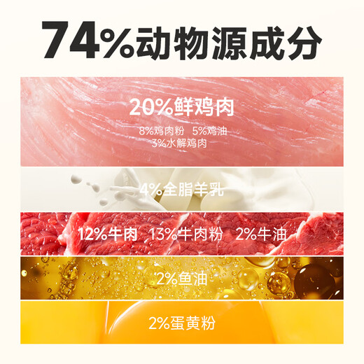 MYFOODIE Dog Food Beef Goat Milk Full Price Freeze-Dried Food Teddy Golden Retriever Corgi Small Dog General Puppy Food 2kg 10kg Beef Blueberry Full Price Freeze-Dried Puppy Food 0lb (Subject to actual Specifications)