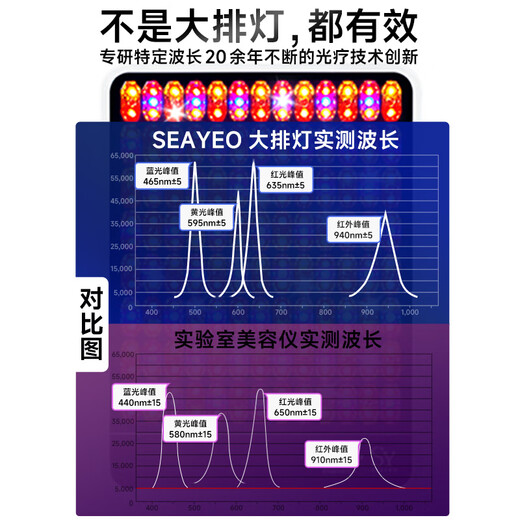 SEAYEO's old and classic star style same size row lamp to brighten and rejuvenate skin, red and blue light mask, home photon rejuvenation and beauty instrument, sold out