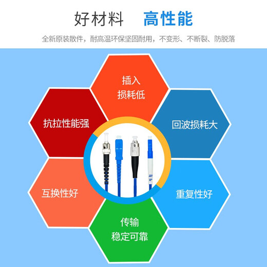 EB-LINK 电信级工程铠装光纤跳线单模单纤1芯室内机房铠甲尾纤防鼠咬跳钎金属加强钢丝 LC-FC单模单芯 80米