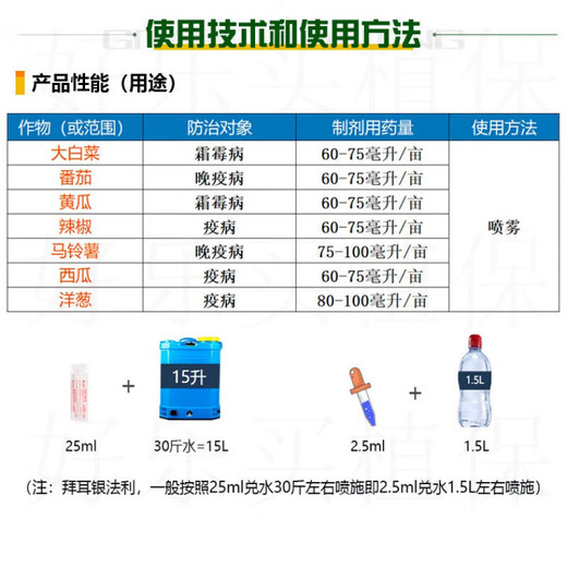 Bayer (BAYER) silver method fluopyram propamocarb watermelon pepper grape tomato morning and evening blight downy mildew pesticide fungicide 100ml (5 bottles)