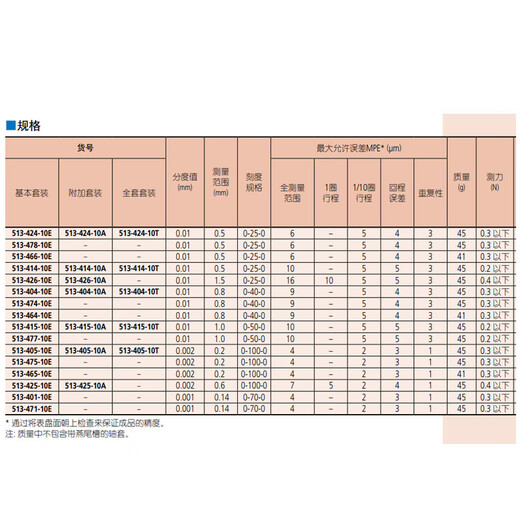 三丰（Mitutoyo）杠杆百分表千分表   日本原装进 口 型号513-404-10E/0-0.8mm/0.01m 单位：个