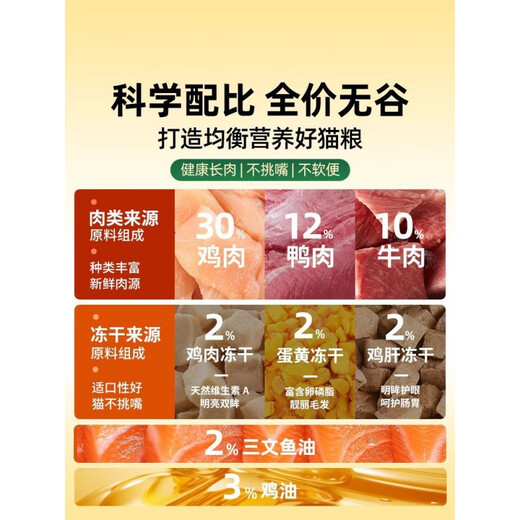 MMCO cat food, full price, grain-free, freeze-dried cat food, long meat, hair and gills, balanced nutrition, beautiful hair, good gastrointestinal care, mmco cat food x 4 bags, 20 strips