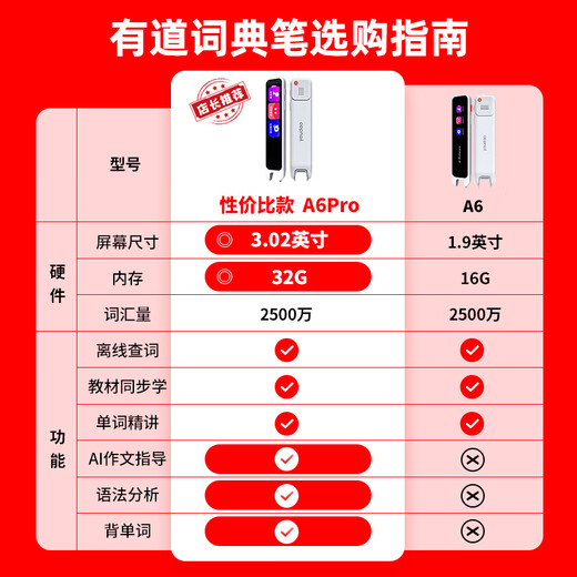 Youdao dictionary pen a6pro 15-day trial a6 English reading pen for primary and secondary school students translation pen a7 word scanning pen for high school students English-Chinese electronic dictionary NetEase translator high-end a6pro 32GB headphones + storage Consult customer service to enjoy discounts