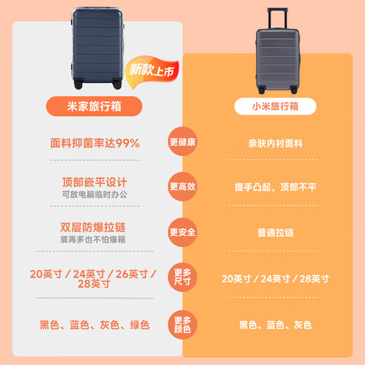 90% new Mijia Xiaomi luggage 20-inch trolley case boardable PC suitcase men and women small password leather case gray