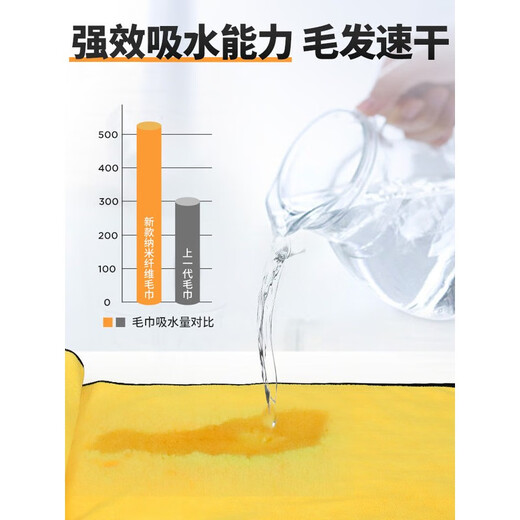 Huayuan Pet Towel (hoopet) Dog Pet Bath Towel Cat Bath Towel Super Pet Absorbent Towel Quick-drying Bath Supplies Thickened Nanofiber Absorbent Towel Yellow M (See the picture size to select)