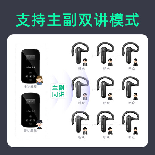 IndoorLink wireless interpreter one-to-many main and deputy dual-lecture government and enterprise reception business meeting project inspection exhibition hall museum exhibition hall memorial hall simultaneous interpretation two-to-many interpretation equipment handheld transmitter SCHL-E201H (lead speaker)