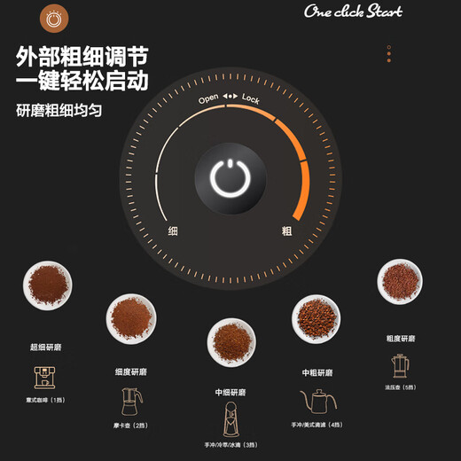 SIMELO Schmeile electric bean grinder coffee bean grinder household grinder portable manual hand grinder coffee machine