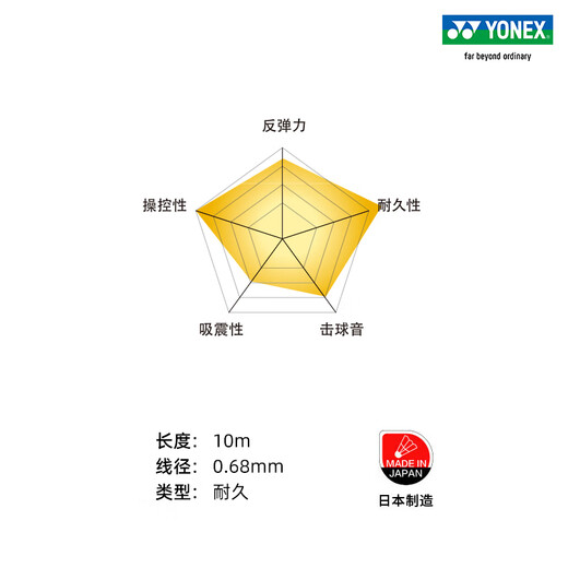 YONEX/Yonex BG XB68 corde de raquette BG68 corde de badminton nouvelle durabilité de fabrication japonaise yy XB68 vert
