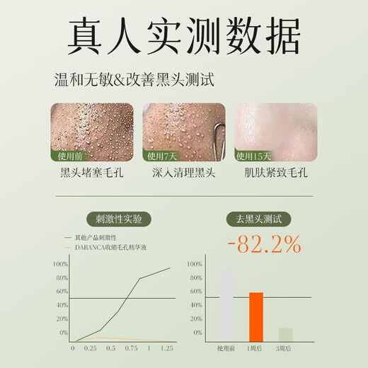 Tongrentang pore shrinking essence removes blackheads, repairs large pores, repairs fine pores for men and women