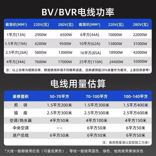 ZJDX Pearl River Wire 2,5 Norme Nationale 4 mètres carrés décoration de la Maison Fil BVR 1,5 6 10 Fil Domestique en cuivre Pur ignifuge Multibrins Rouge Norme Nationale cuivre Pur 2,5 mètres carrés - 100 mètres Assez