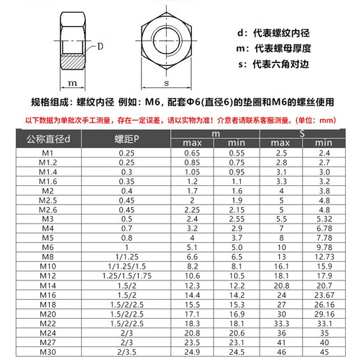 316/201/304 stainless steel hexagonal nut washer spring washer set 8-grade screw nut nut flat washer three combination M8 10 sets 304 stainless steel