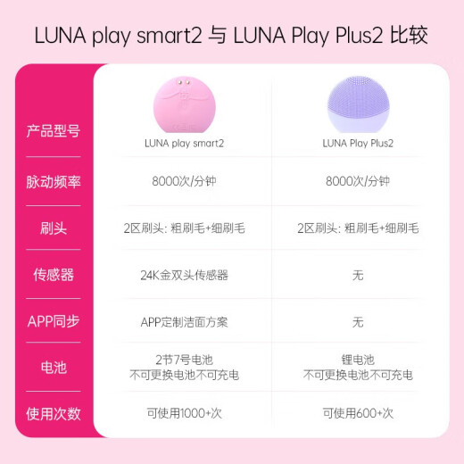 FOREO LUNAPlayPlus2 Luna Facial Cleanser Fun Enhanced Silicone Facial Cleanser 2 Generation Gentle Cleansing Dual Zone Brush Head Battery Face Wash Artifact Vibrant Pink