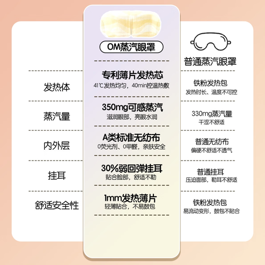 One s Member Store (One s Member) Light-blocking Relieve Eye Fatigue, Dry Eyes Hot Compress Eye Protection Patch Steam Eye Mask 25 pieces