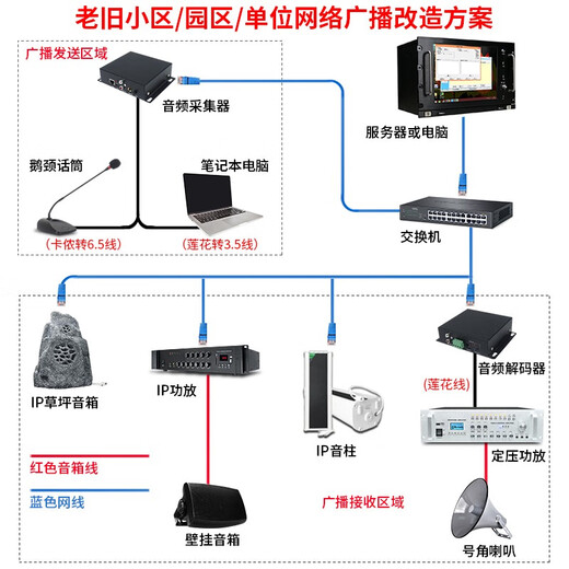 SABO IP network paging microphone, network broadcast microphone, campus digital broadcasting system remote sound column panel, IP network intercom terminal, IP network active sound column (30W)