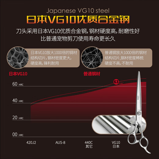 Black Bird Master Pet Scissors Professional Pet Grooming Scissors Set Straight Curved Scissors Fish Bone Scissors Dental Scissors Beautician Shop Tools BF 8.0 inches Large Cut Straight Scissors