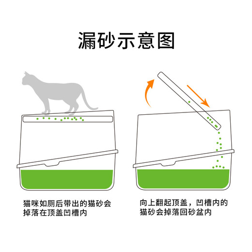 Leyoupai cat litter box fully enclosed large cat toilet anti-splash cat litter box cat sand box cat litter box gray and white