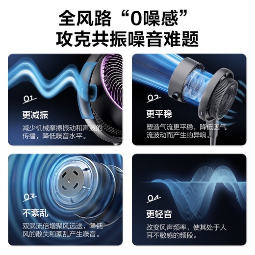 AIRMATE Angel Ring Voice Air Circulation Fan/National Subsidy/DC Frequency Converter/Bedroom Silent Household Electric Fan Purification Fan Small 3D Shaking Shaking Floor Fan AI Voice丨Negative Ion Purification丨32 Winds丨Storm Mode丨Purification Filter