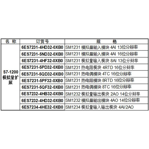 New PLC S7-1200 analog expansion module SM1231 SM1232 SM1234 6ES7231-4HD32-0XB0 SM1231