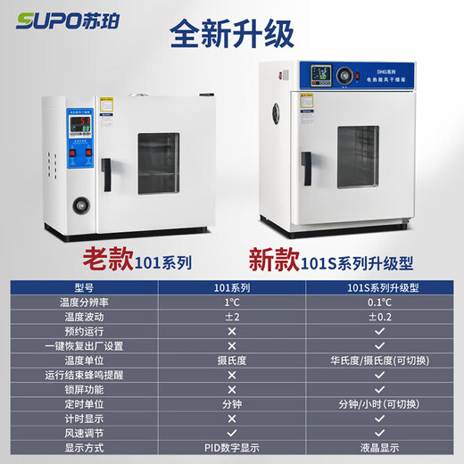 Super electric constant temperature blast drying oven laboratory test high temperature constant temperature oven oven industrial dryer commercial 101-0 galvanized inner tank with blast 16 liters