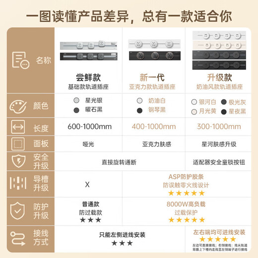 Chint (CHNT) surface-mounted track socket power movable wall guide rail socket upgraded punch-free power strip switch socket wall-mounted multi-function wiring board surface-mounted Aurora Gray 40cm + 3 five-hole adapters