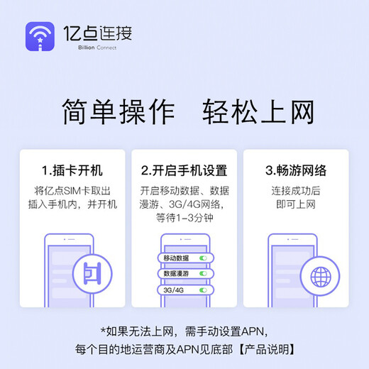 Vietnam phone card, Internet card, mobifone native card, optional 5G/4G mobile phone card, high-speed traffic card, 7 days 1GB/day high speed - Jingdong warehouse, the native card needs to provide activation time