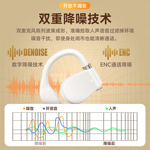 Sorthol Bluetooth headset, ear-hung bone conduction concept, open type, true wireless, non-in-ear call, noise reduction, long endurance, sports [open, no sound leakage, no swelling and pain when worn for a long time] White