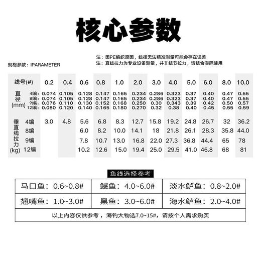 Dali Ma PE line braided 12 braids 300 meters 500 meters sea pole main line biting sea fishing line sub-fishing line 100 meters gray 12 braids 8.0