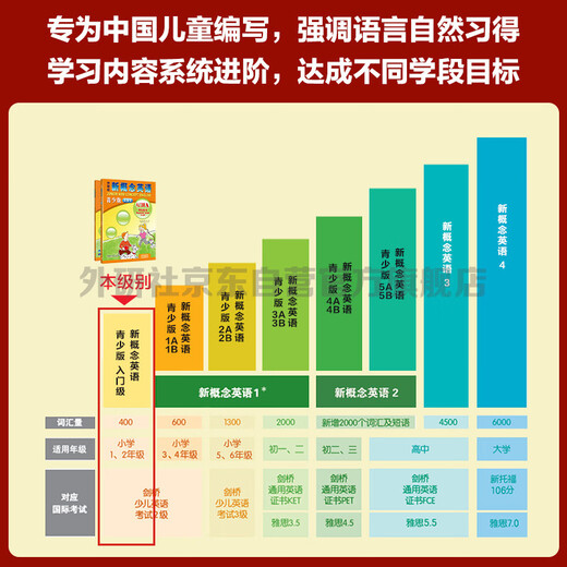 New Concept English Youth Edition Entry-Level B Learning Combo Student Book + Exercise Book (Smart Edition, 2 volumes in total, with key points overview video, word and sentence reading assessment, word practice, interesting dubbing for click reading) Children's English Introductory Enlightenment Textbook Primary School English Foreign Language Research Press