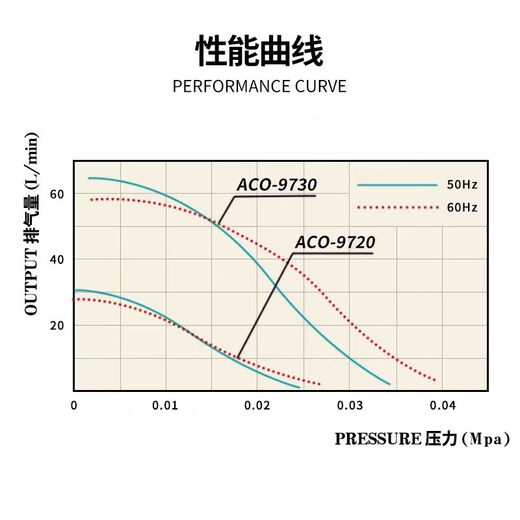 海利气泵静音家用大功率气量鱼池强力打氧增气泵增氧泵氧气泵海鲜酒店 aco9740套餐/35立方鱼池
