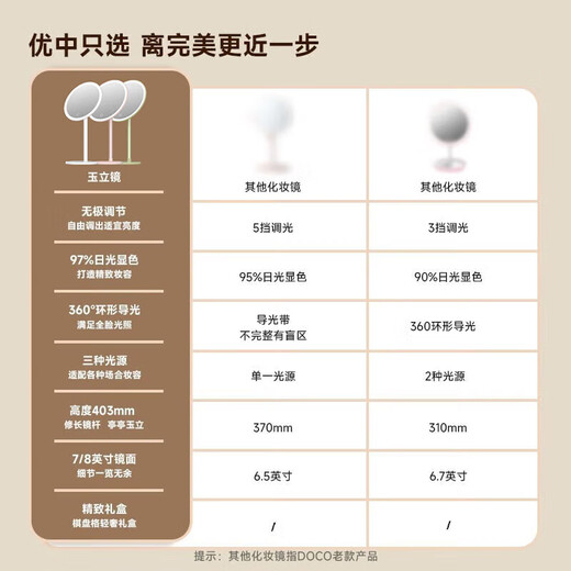 DOCO LAB mirror makeup mirror with light led desktop makeup mirror smart dressing beauty mirror bedroom dormitory dressing table desktop high-definition makeup mirror girls birthday Christmas gift