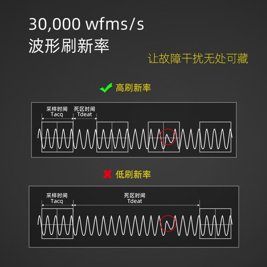 RIGOL Puyuan DS1202Z-E digital oscilloscope 200MHz bandwidth dual channel sampling rate 1GSa/s