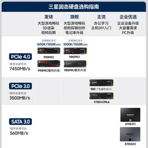三星（SAMSUNG）2TB SSD固态硬盘 M.2接口(NVMe协议PCIe 4.0 x4) 990 PRO With Heatsink散热片版 台式机 PS5