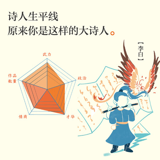 CITIC Publishing Hello Great Poet (all 4 volumes) 7 years old + (Li Bai + Su Shi + Qu Yuan + Tao Yuanming) National Humanities History CITIC Publishing Book Li Bai Silver Saddle and White Horse Youth Tour