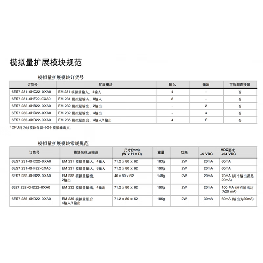 Domestic S7-200CN CPU controller EM232 235 EM231CN PLC analog module 231-7PF22-0XA88 input thermocouple
