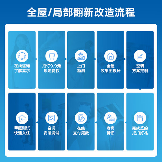DAIKIN central air-conditioning whole house/partial renovation, central air conditioning replacement, household air conditioning, floor heating, fresh air, variable frequency multi-split first-level energy efficiency, renovation series, whole house renovation, consultation with customer service, free door-to-door survey