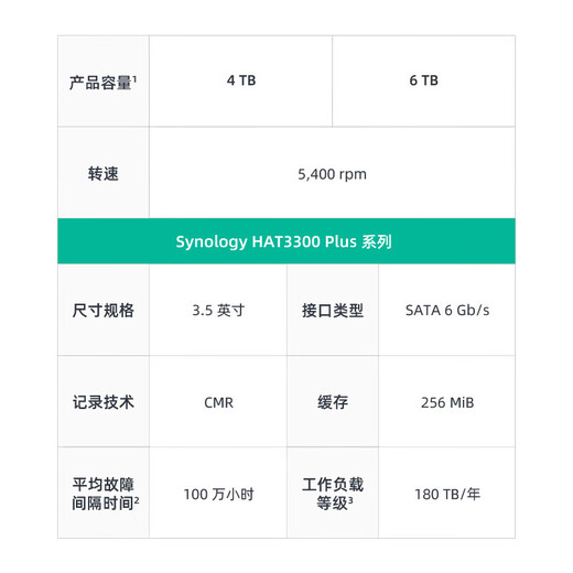 群晖（Synology）DS124NAS搭配1块4TB群晖HAT3300硬盘套装