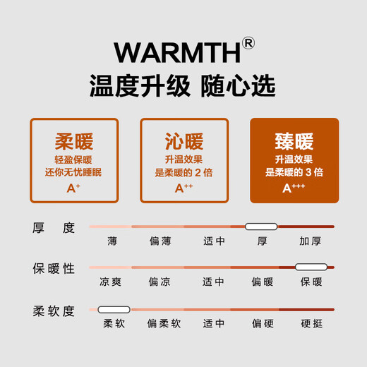 Fabriqué à Tokyo, ensemble quatre pièces en velours de lait 220 g, catégorie A, draps doubles, taies d'oreiller et housses de couette chauds en flanelle épaisse et épaisse d'automne et d'hiver, lit de 1,5 mètre Muxia