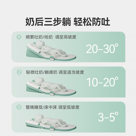 ABCMOKOO baby anti-vomiting slope pad anti-overflow milk choking pillow newborn bed mid-bed breastfeeding artifact BB nursing pillow Leto PROMAX model + sunshade mosquito net