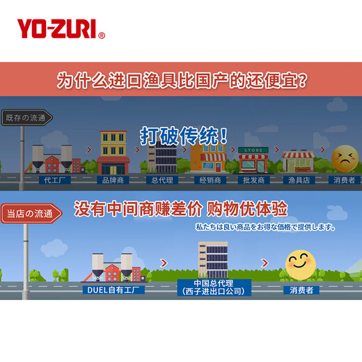 日本友祝YO-ZURI远投浮水铅笔R1350 R1369之字狗遛狗饵翘嘴鲈鱼饵 C5色/30克12.5厘米